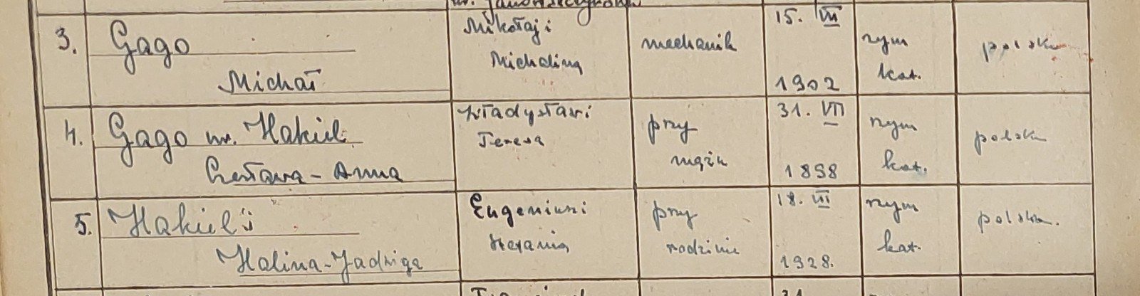 Karta lokalu nr 9, poz. 3–5: Michał Gago, Czesława Anna Gago z
Hakielów i Halina Jadwiga Hakiel, córka Eugeniusza i Stefanii, ur. 18
VII 1928. Archiwum Państwowe w Warszawie.