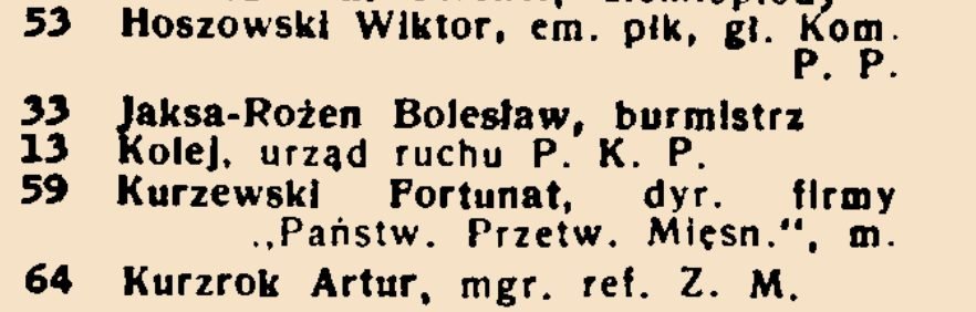 Spis abonentów sieci telefonicznych Rzeczypospolitej Polskiej, 1939, Chodorów: „64 Kurzrok Artur, mgr. ref. Z. M.” Zbiory projektu.