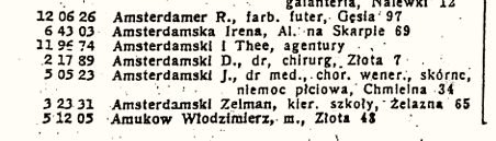 Spis abonentów warszawskiej sieci telefonicznej 1939/1940: „Amsterdamski D., dr, chirurg, Złota 7”.